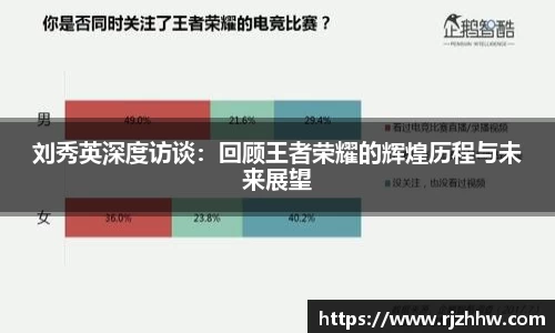 刘秀英深度访谈：回顾王者荣耀的辉煌历程与未来展望